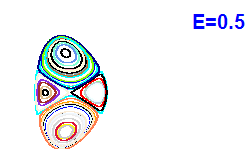 Poincar� section A=1, E=0.5